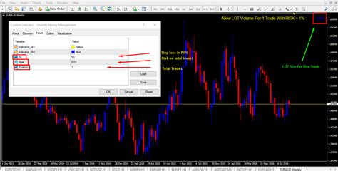 Ghanifx Money Management Custom Indicator For Mt4 What Is Forex Trading