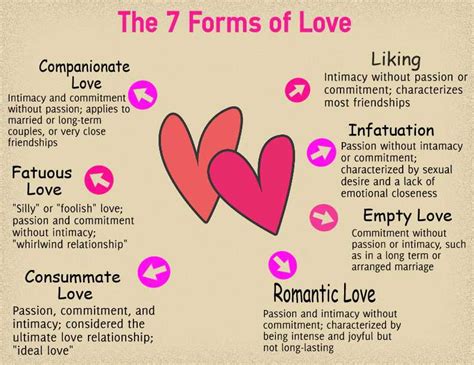 The 7 Forms Of Love 50 Infographics About Love You Must To Read
