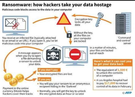Alarm Grows Over Global Ransomware Attacks