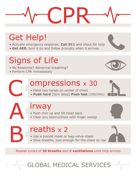 Our New Cpr Poster Designed To Be Simple And Easy To Understand In Case Of Emergency
