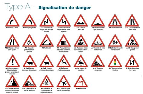 Panneaux De Signalisation Routière Et Leur Signification Pdf