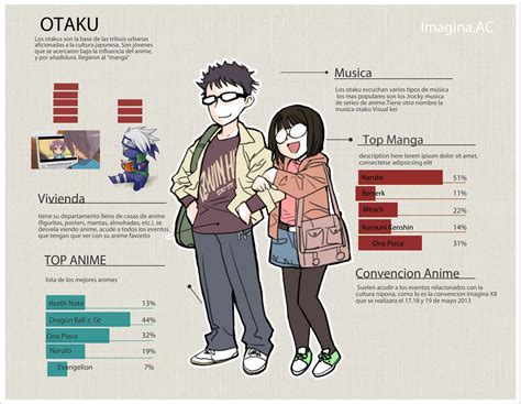 Infografia Sobre Los Otakus D Infografia Disenos De Unas Anime