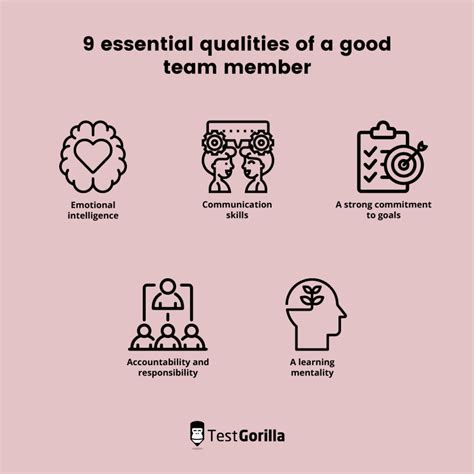 9 Essential Qualities And Characteristics Of A Good Team Member Tg