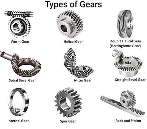 Types Of Gears Coolguides