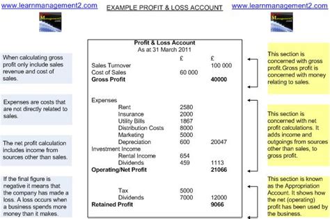 The profit and loss account represents the profitability of a business. Profit And Loss Accounts