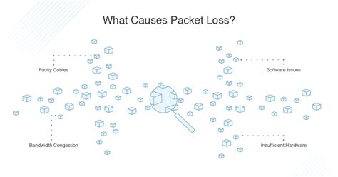 Packet Loss How To Test And Fix Packet Loss