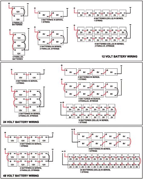 Batteries 101 Battery Wiring Diagrams Aee Solar Solar Wholesale