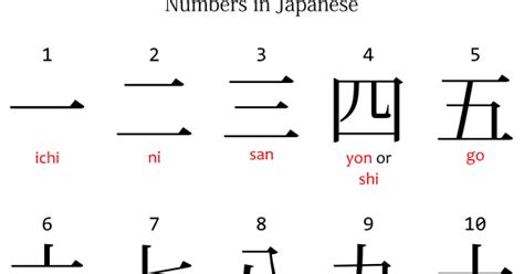 Japanese Numbers Ichi Ni San Japanese With Anime