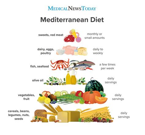 Benefits Of The Mediterranean Diet On Intestinal Health Healthfalls