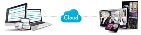 What Is Cloud Based Digital Signage Software Crowntv