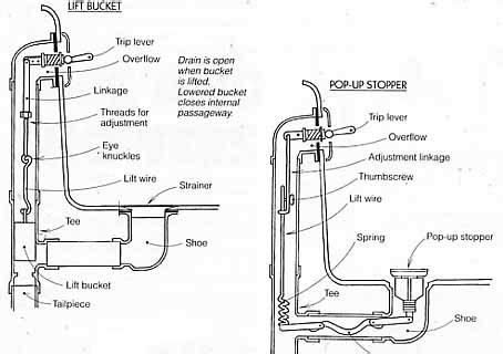 Shower Drain Diagram OhliTaleen