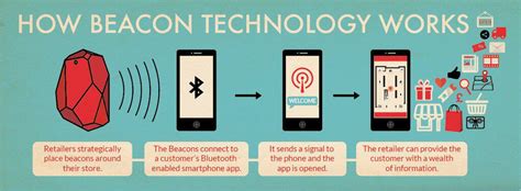 How Does Beacon Technology Work Simple Explanation With Examples