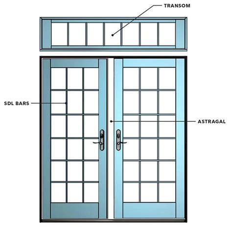 Parts Of A Door Learn About The Anatomy Of A Door Double Doors
