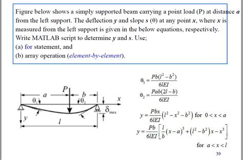 Solved Figure Below Shows A Simply Supported Beam Carrying A