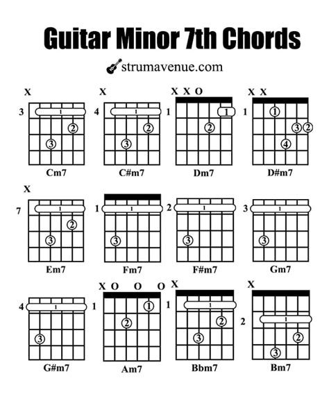 How To Play The Wonderful Guitar 7th Chords With Charts