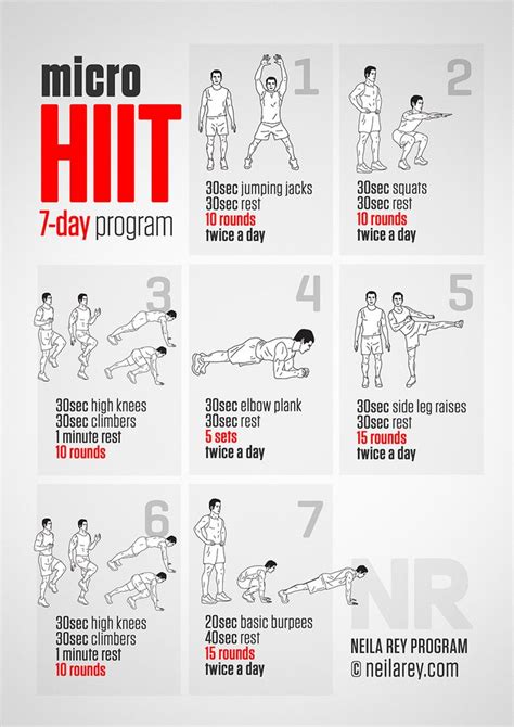 The home workout guide will show you how to get the results you want without a gym. Micro HIIT (Workout program) | Gentlemint