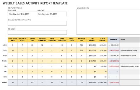 Free Sales Report Forms Templates Smartsheet