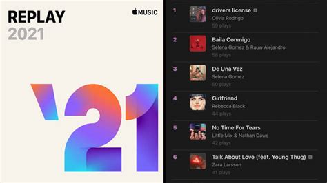 Apple Music Replay 2021 How To Find Your Top Songs And Top Artists