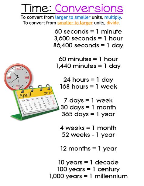 Time Conversions Anchor Chart Jungle Academy Teaching Math