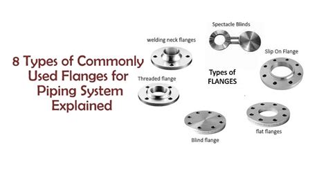 Mep Skills Types Of Commonly Used Flanges For Piping System Explained