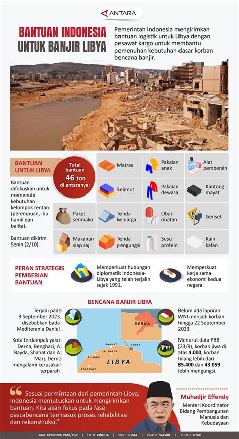 Bantuan Indonesia Untuk Banjir Libya Infografik Antara News