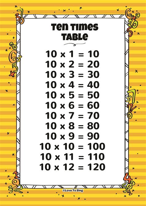 Ten Times Table And Random Test Kids Video Song With Free Lyrics