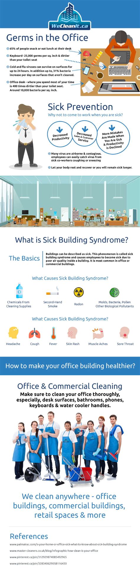 Less Employee Sick Days With Office Cleaning Infographic