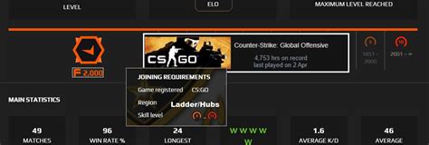 Faceit Level 10 2215 Elo 2000 Points 16 Kd 4753 Hours