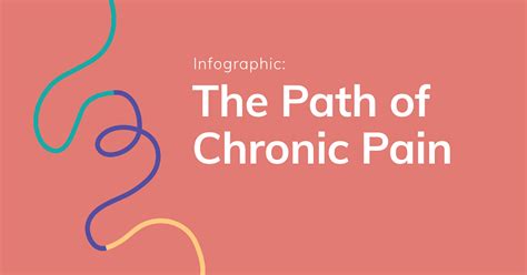 Infographic Chronic Pain Explained