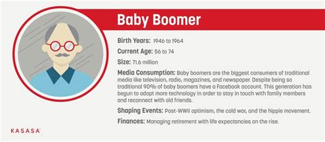 Baby Boomers Baby Boomers Generation Generation Generation Years