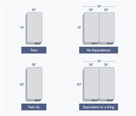 Single Vs Twin Bed Whats The Difference Casper Blog