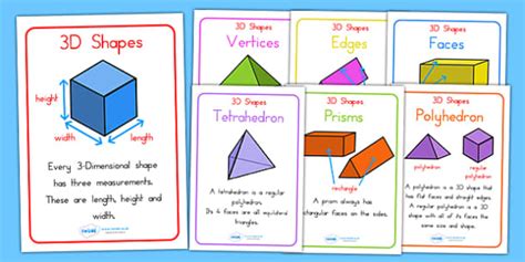 3d Shape Properties Display Posters 3d Shapes Maths Display