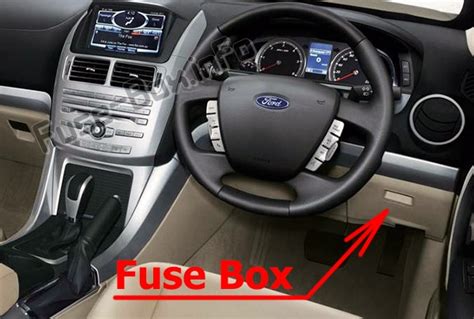 Fuse Box Diagram Ford Territory 2011 2016