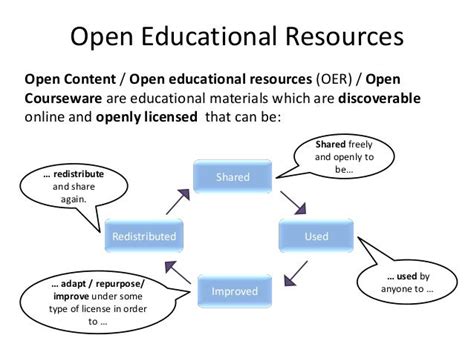 Introduction To Open Educational Resources Oer