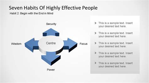 Seven Habits Of Highly Effective People Habit Two Diagram Slidemodel