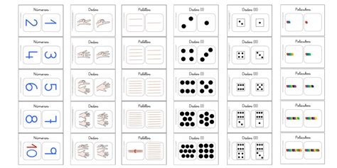 Estas fichas para aprender a contar y reconocer números es un gran recurso para ti como educador. Método ABN. Números del 1 al 10: grafías, manos, dados, palillos y policubos