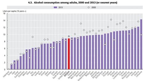 which countries drink the most alcohol world economic forum