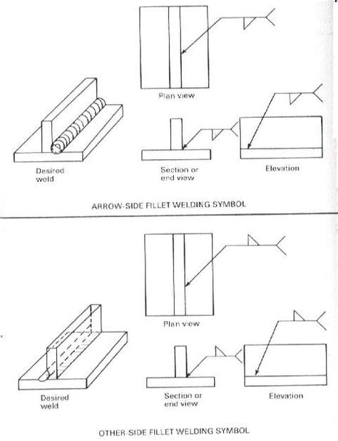 Your First Weldment Drawing — Six Pointers To Get You Started Weld