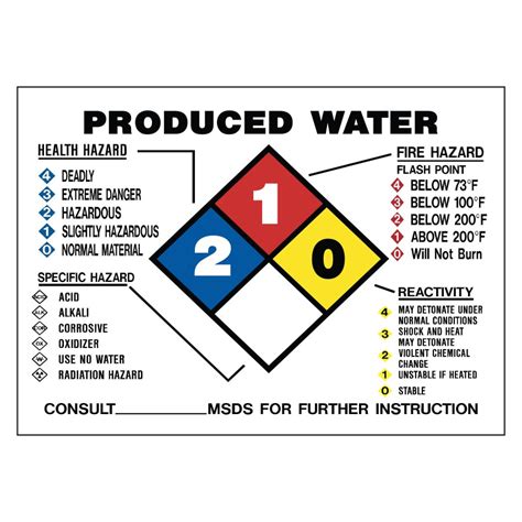 Nfpa 704 Label Of Water Hot Sex Picture