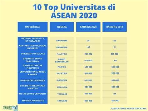 Universitas Terbaik Di Indonesia 2021 Newstempo