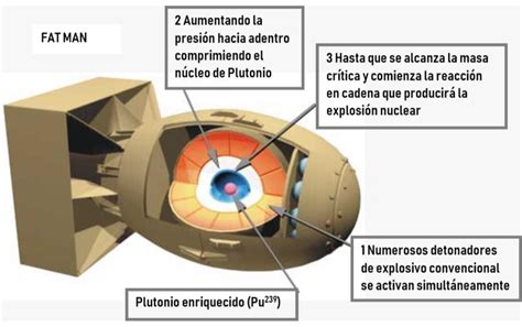 ¿cómo Funciona Una Bomba Atómica Med Tac International Corp