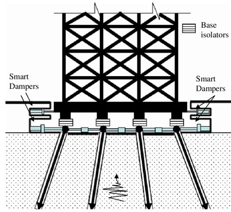 Schematic Of A Smart Pile Foundation To Isolate The Ground Motion From