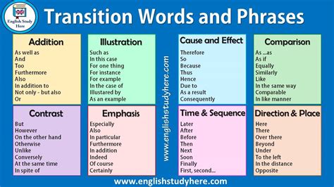 Conjunction List Archives English Study Page