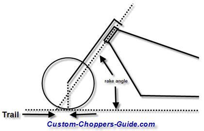 The combination of motorcycle rake and trail is a critical success factor to your motorcycle's rideability. Further Trail Modification Question