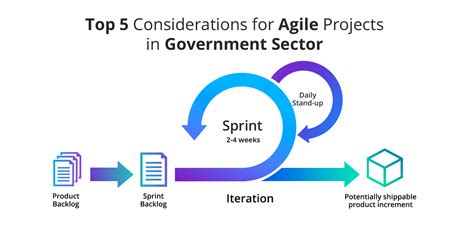 Top 5 Considerations When Choosing Agile In Government Projects