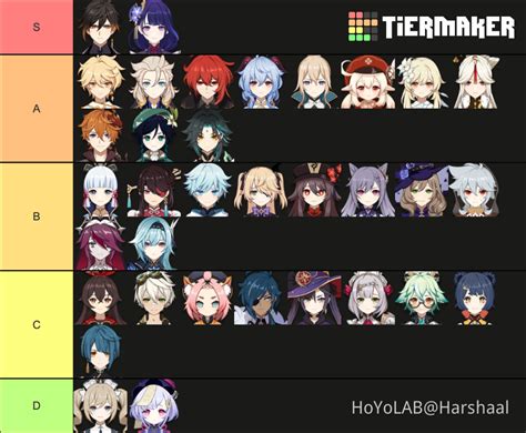 Tier List Of Characters Lore Wise Genshin Impact Hoyolab