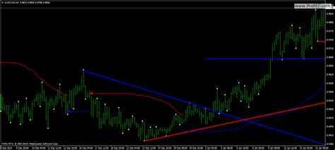 All indicators on forex strategies resources are free. Trendline-Demark Breakout system - ProfitF - Website for ...