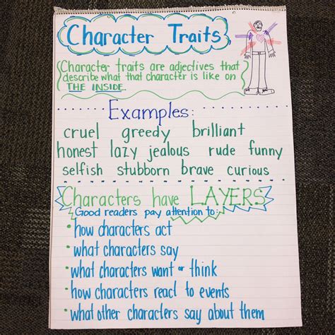 Anchor Charts 101 Why And How To Use Them Artofit