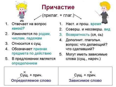 Зажженные причастие от глагола Русский язык легко