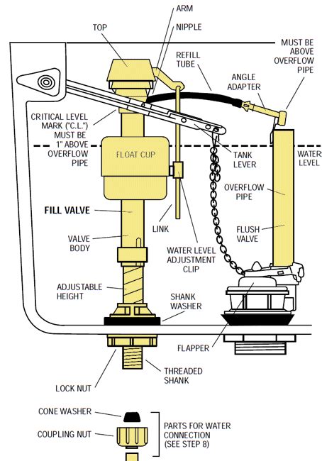Fluidmaster 400 Parts Diagram